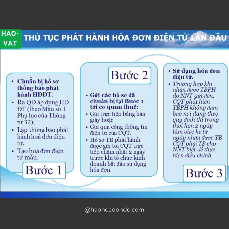 Thủ tục đăng ký phát hành hóa đơn điện tử